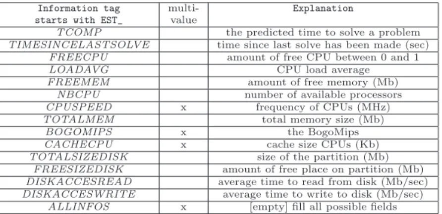 Table 1: Explanation of the estimation tags