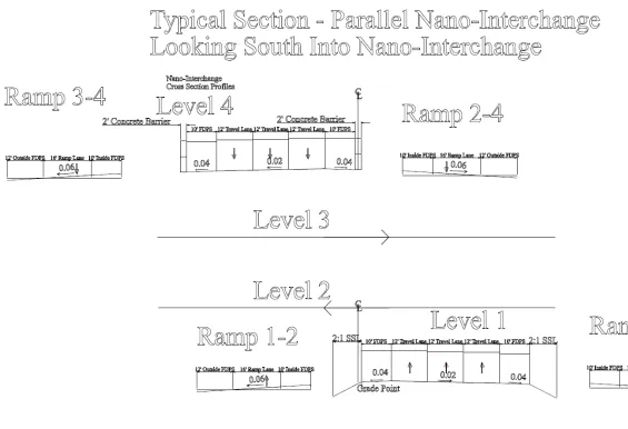 Figure 18 –  Parallel Nano-Interchange, Looking South into the Interchange