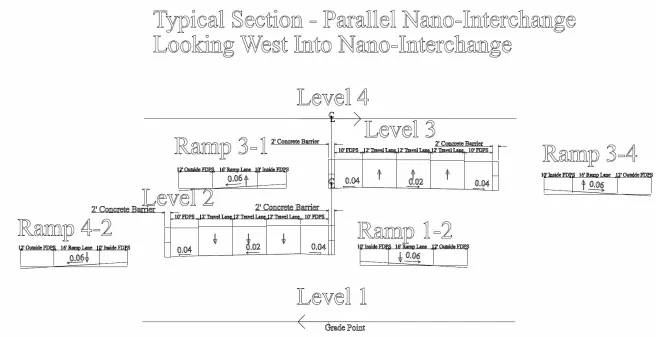 Figure 20 –  Parallel Nano-Interchange, Looking West into the Interchange