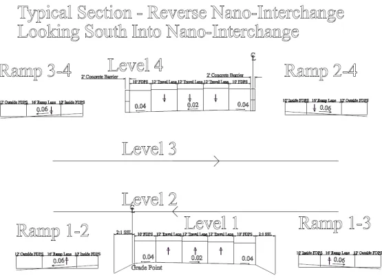 Figure 22 –  Reverse Nano-Interchange, Looking South into the Interchange