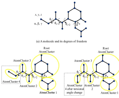 Figure 4.8 Arrangement of atoms into groups based on the number of rotatable bonds within the molecule