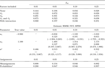 TABLE 2