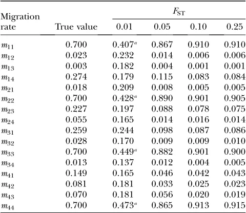 TABLE 4