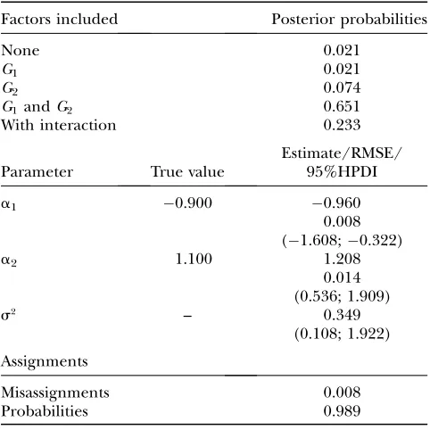 TABLE 6