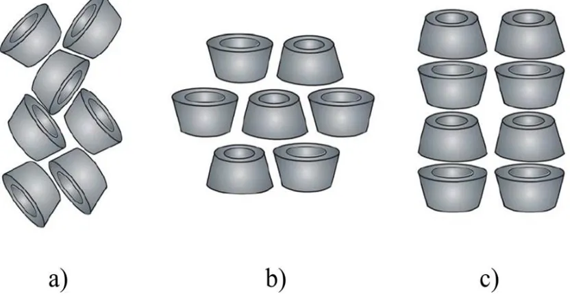 Figure 1.8: CD structures: a) herringbone-type cage, b) layer-type cage and c) 