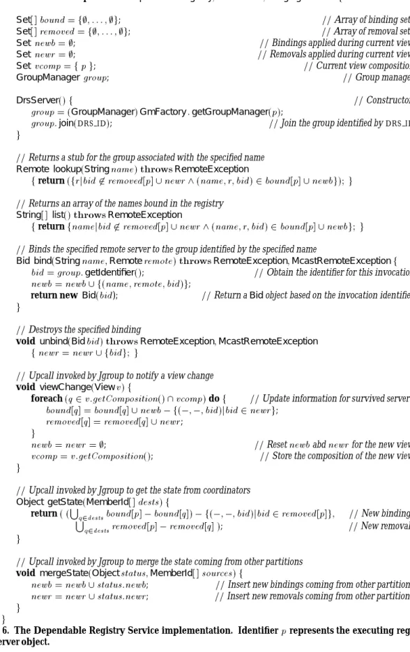Figure 6. The Dependable Registry Service implementation. Identifier p represents the executing reg- reg-istry server object.