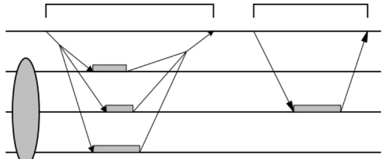 Figure 1. External method invocations with multicast and anycast semantics
