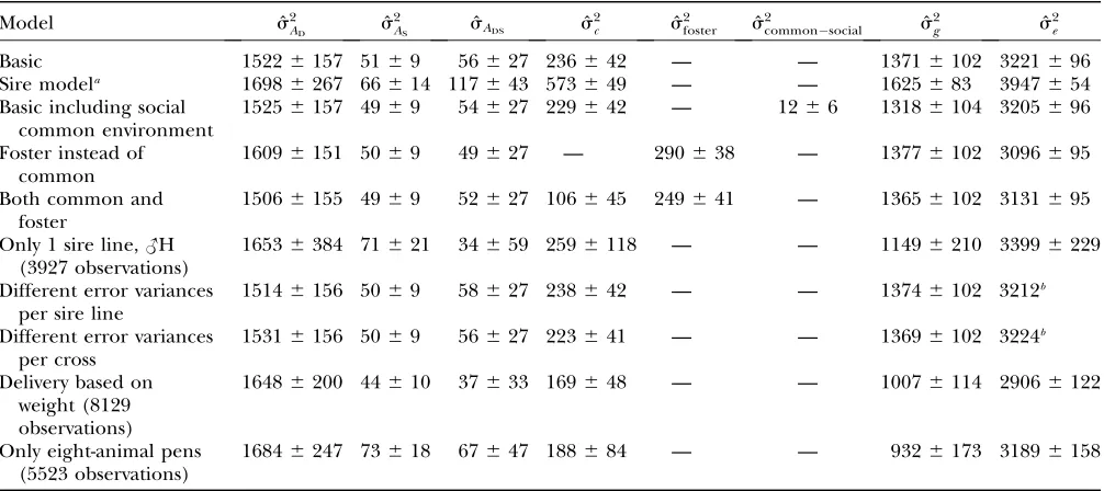 TABLE A1