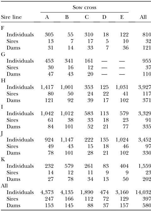 TABLE 2