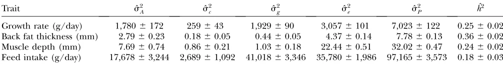 TABLE 3