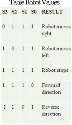 Fig Receiver (Robot)  