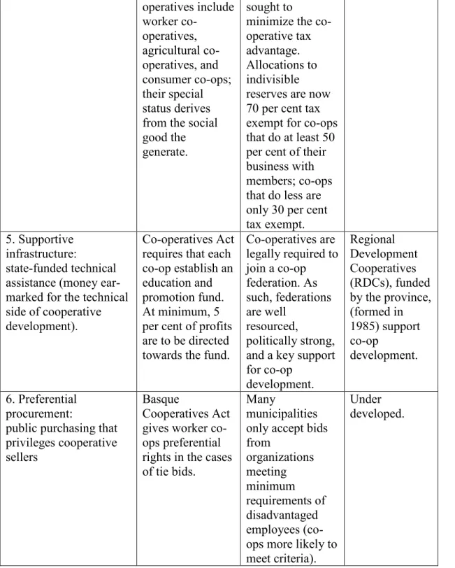 Table taken from Rowe et al., 2017 