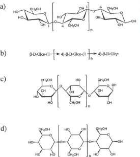 Figure 1.2 Cellulose structure. Stereochemical (a), abbreviated (b), Haworth perspective (c), and Mills’ perspective (d) formulas[5]