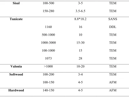 Table 1.2 Continued 