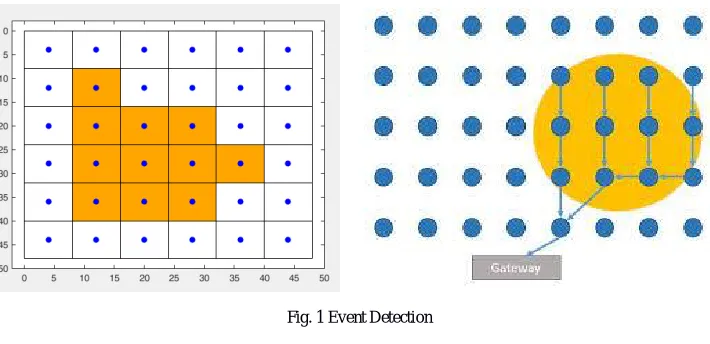 Fig. 1 Event Detection 