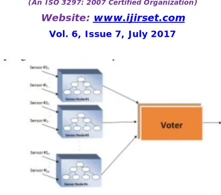 Fig 2. Block diagram of decision trees to detect event using voting 