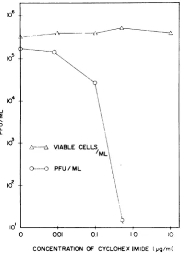 Fig. 5.azauridine TheSDA activity