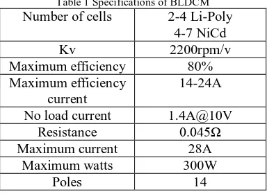 Table 1 Specifications of BLDCM Number of cells 