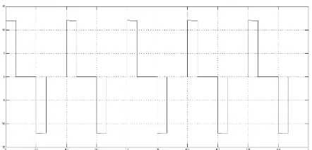 Figure 6 (a) Simulink model output (line-line) voltage of Inverter 