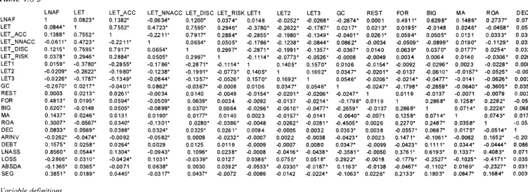 Table 4.8 3 