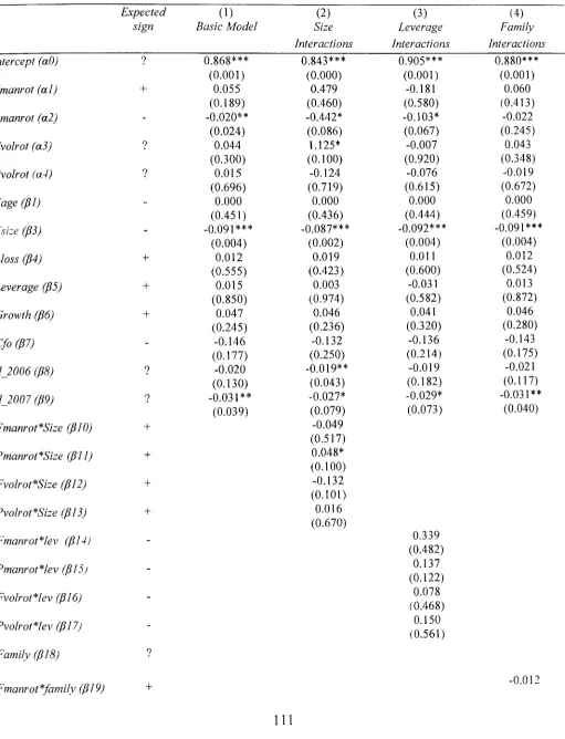 Table 4.8 7 