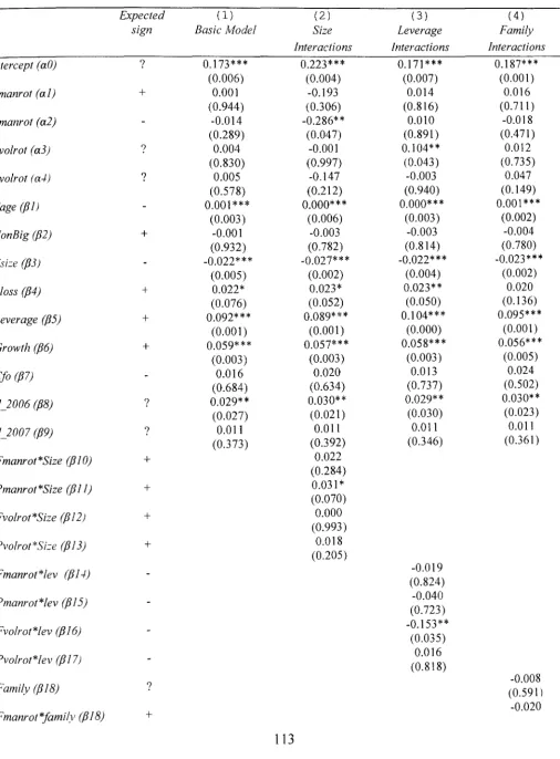 Table 4.8 8 