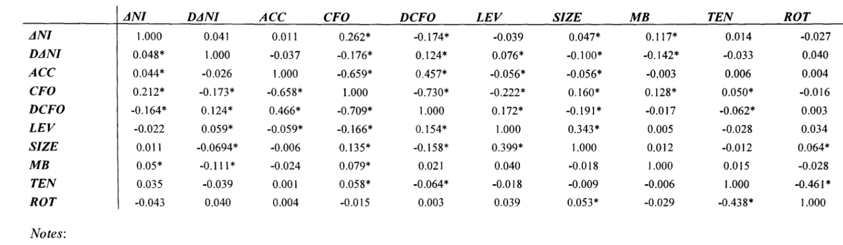 Table 5.63 