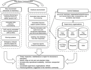 Figure 1. INCASS inspection capabilities framework. 