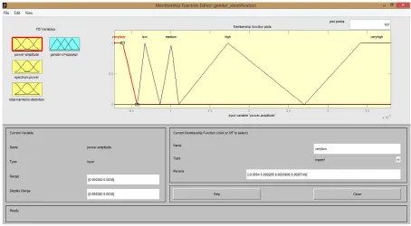 Figure 3. The Membership function Editor of the speech based gender identification system