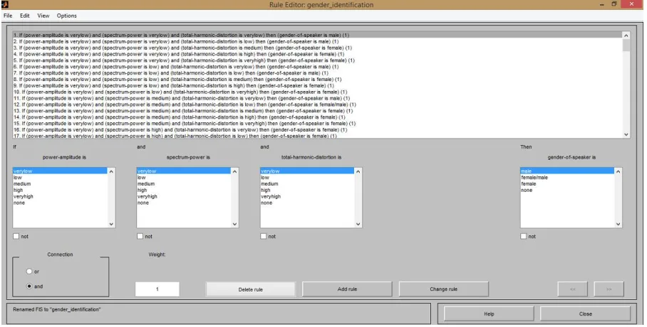Figure 4. The Rule Editor of the speech based gender identification system. 