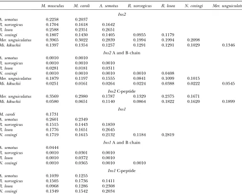 TABLE 1