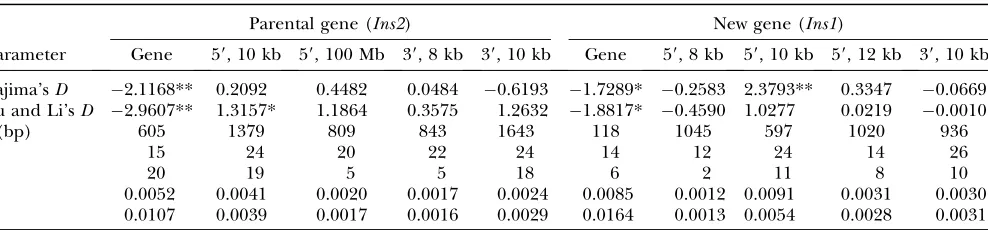 TABLE 2