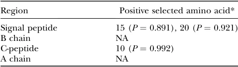 TABLE 3