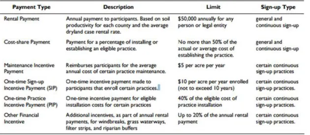 Table 2.2 is a detailed description of how payments work for each sign-up and  initiative