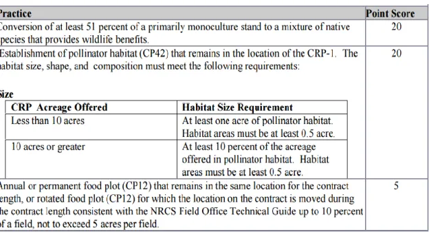 Table A.3 Erodibility Index Points 