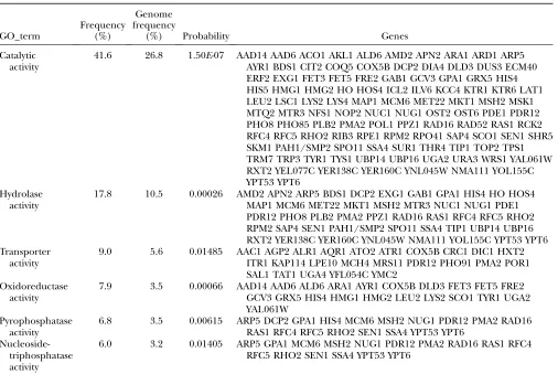 TABLE 3