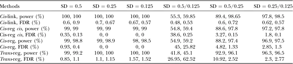 TABLE 2