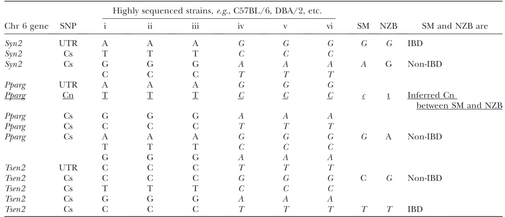 Figure 1.—Gene expression (mRNA) microarray diagnos-