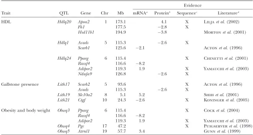 TABLE 3
