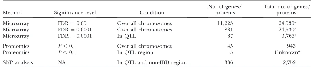 TABLE 4