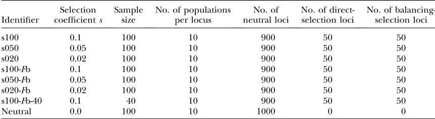 TABLE 1