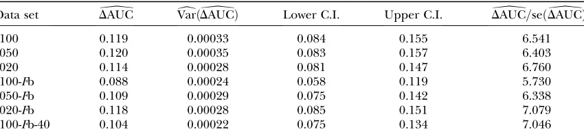 TABLE 4