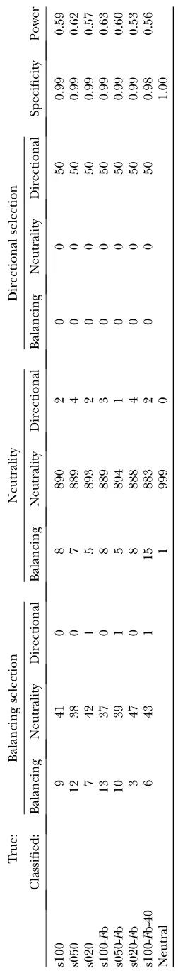 TABLE 5