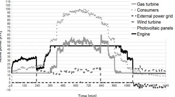 Fig. 2. The example operation of Short-time Balancing System.