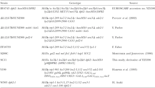 TABLE 1