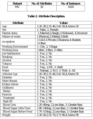 Table 2. Attribute Description. 