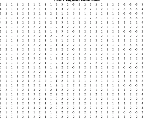 Table 3. Sample MV Dataset values 