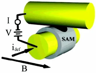 Figure 1.2 Schematic showing the crossed-wire tunnel junction.8   