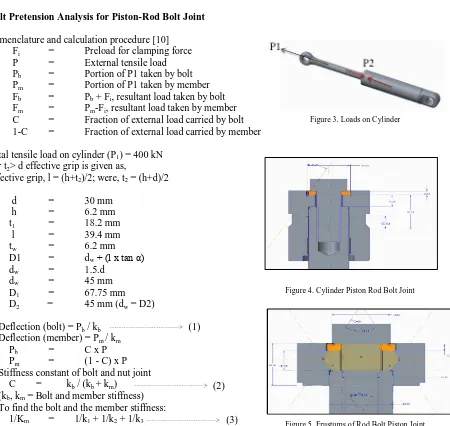 Figure 5. Frustums of Rod Bolt Piston Joint  