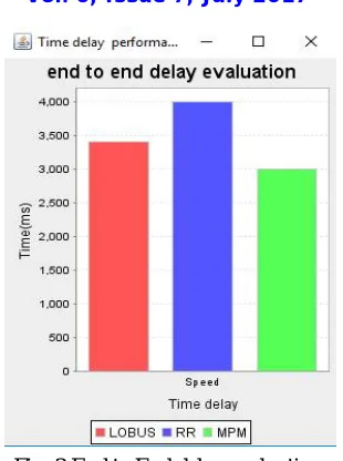 Fig. 4 Bandwidth utilization ration 
